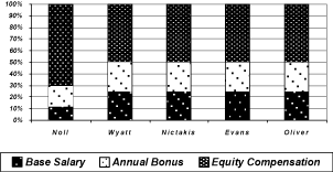 (Compensation Graph)